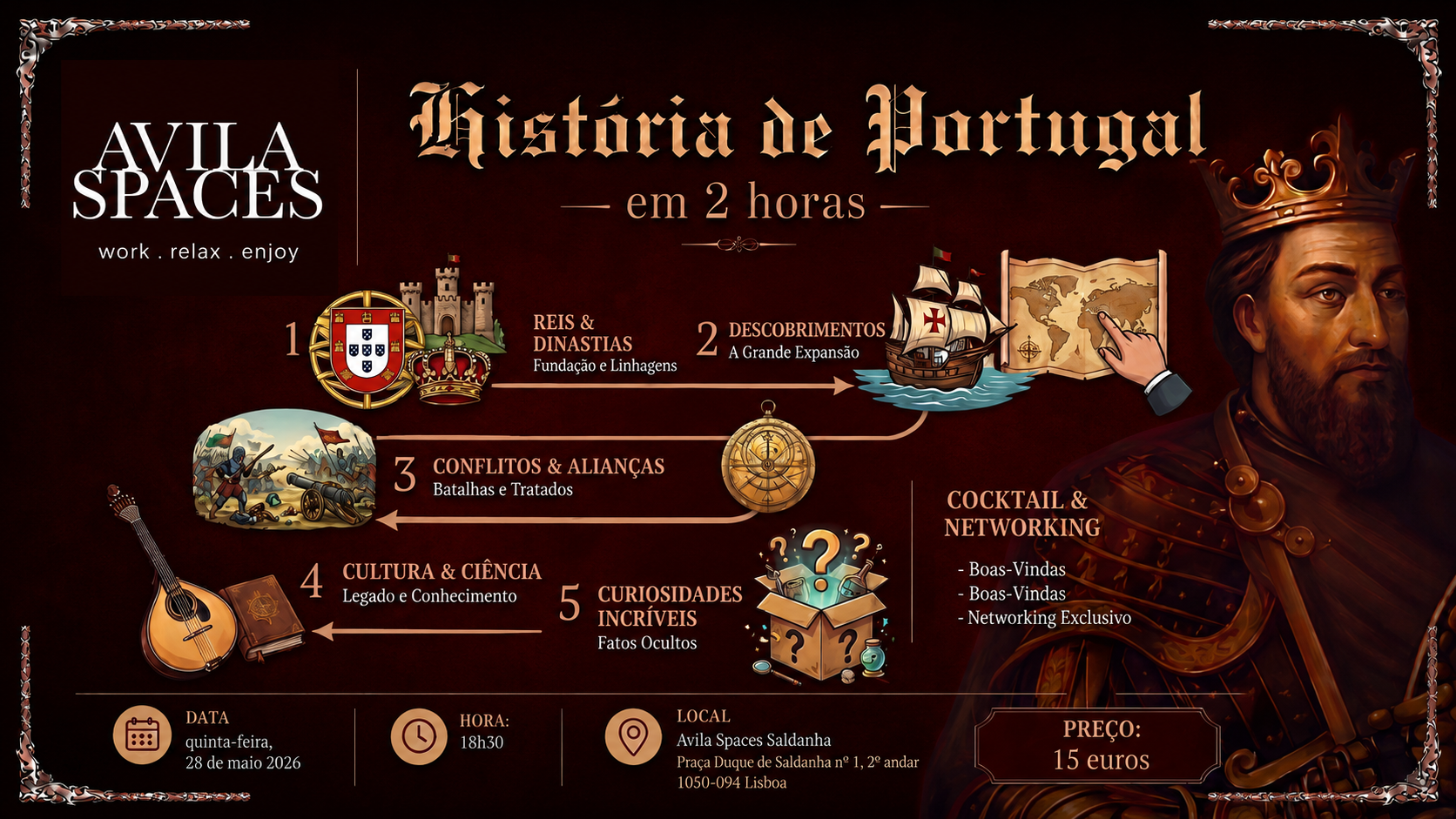 História de Portugal - Learning Session